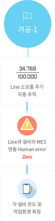 가공-1